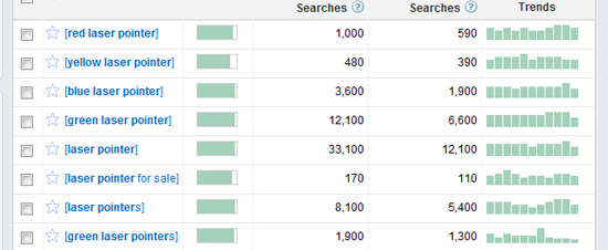 laser-google-results-2