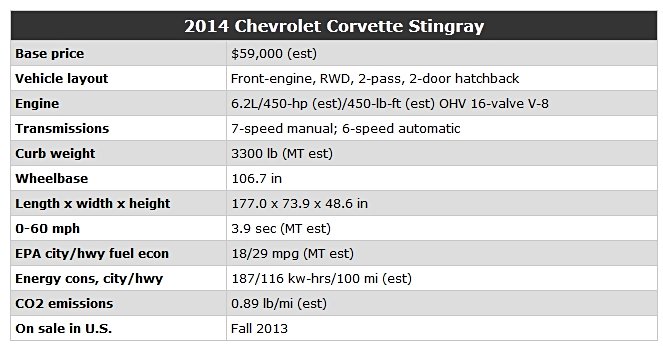 corvette-sting-ray-sepcs