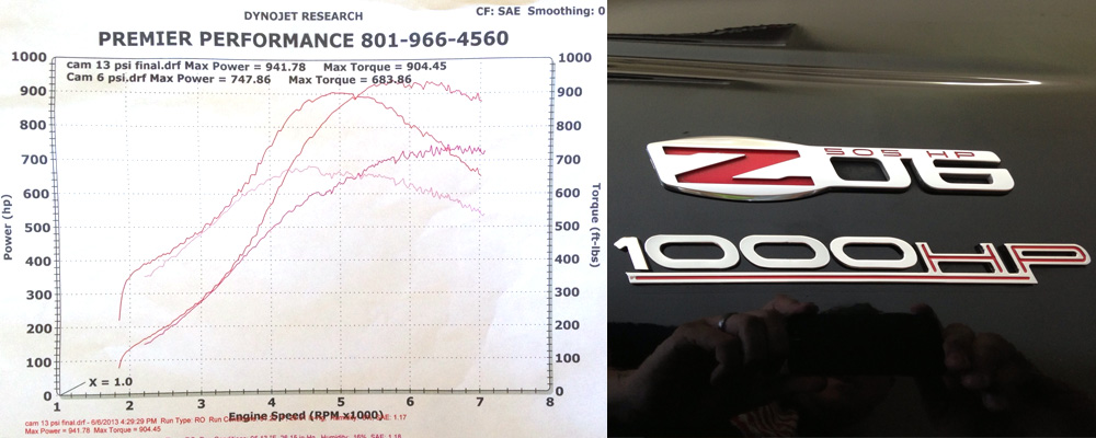 corvette-1000hp-july-2013